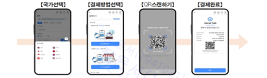 업무처리 프로세스